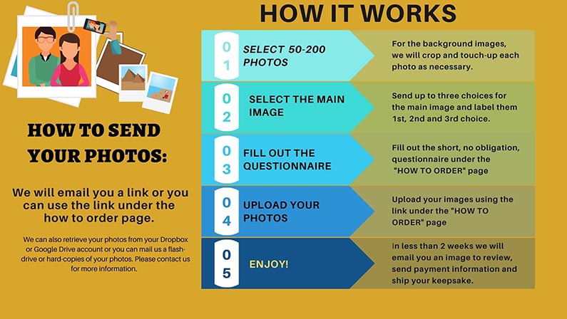 How It Works_Website